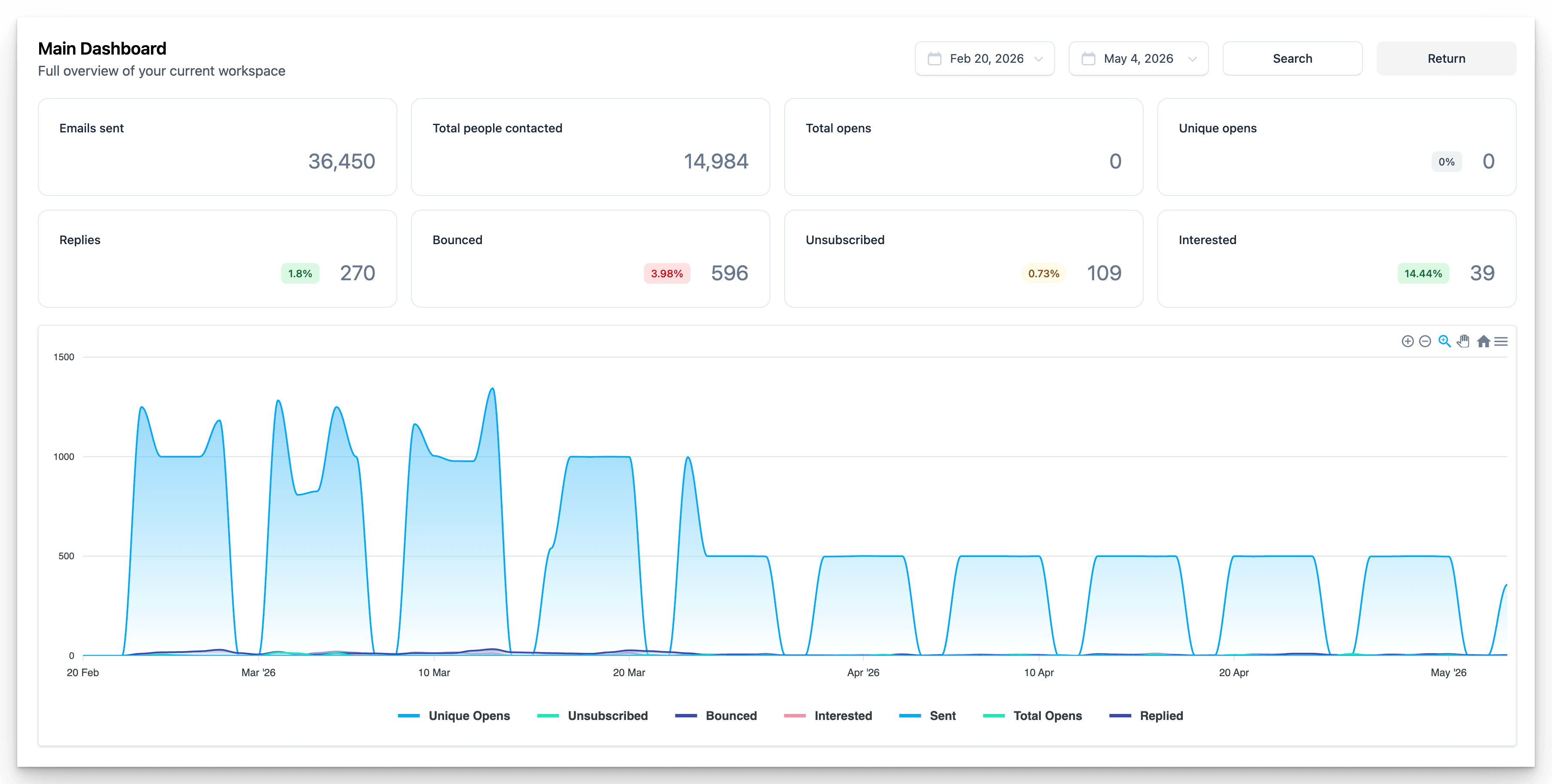 Bluesky Group case study