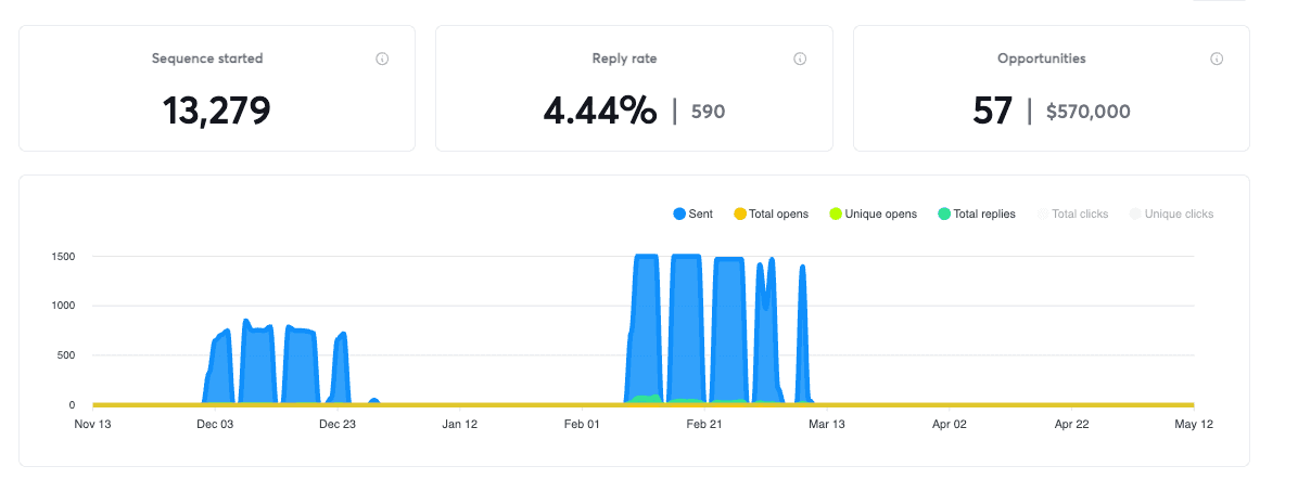Source1 Parcel case study