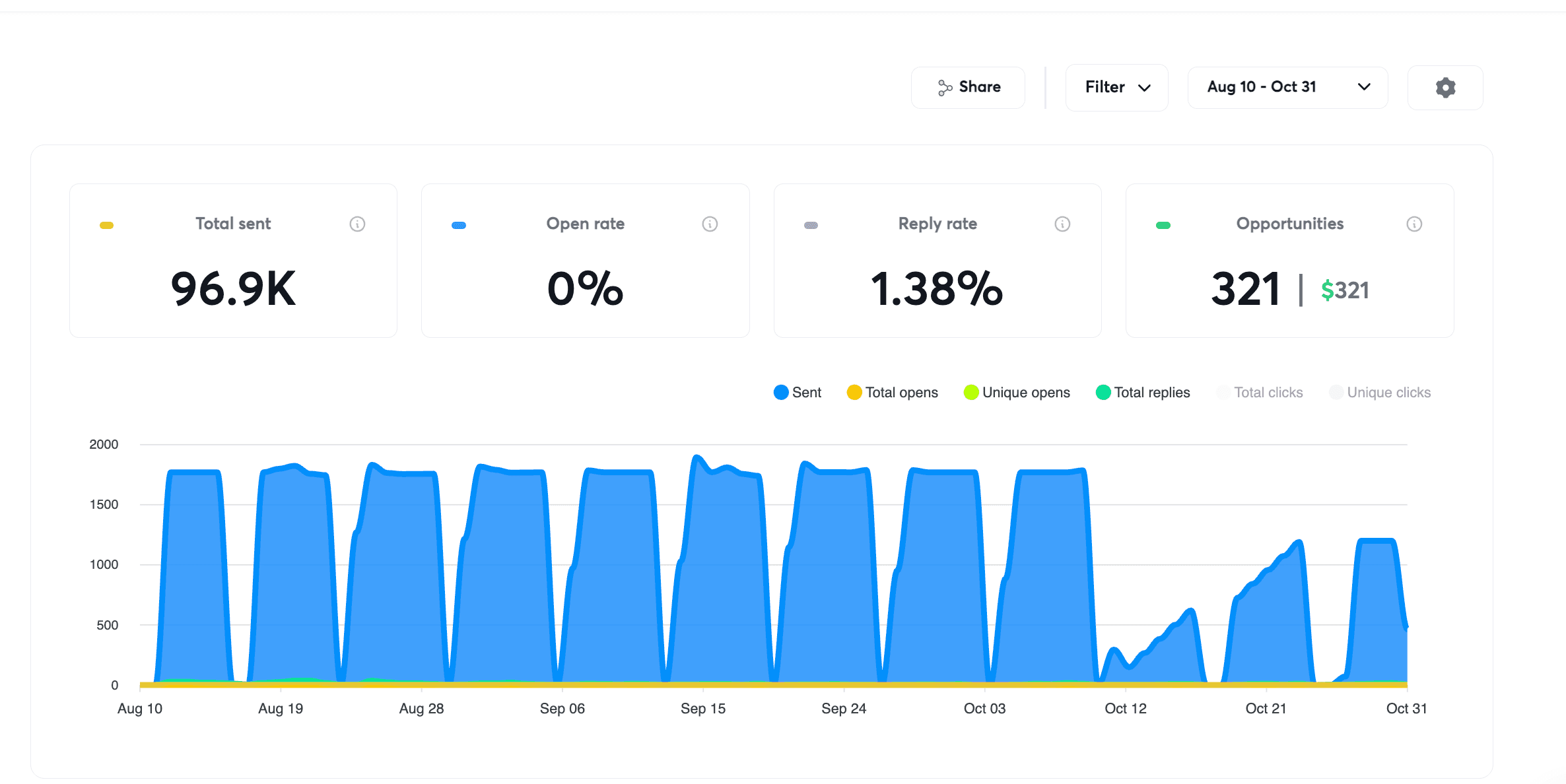 SDA Data / BoomScore case study