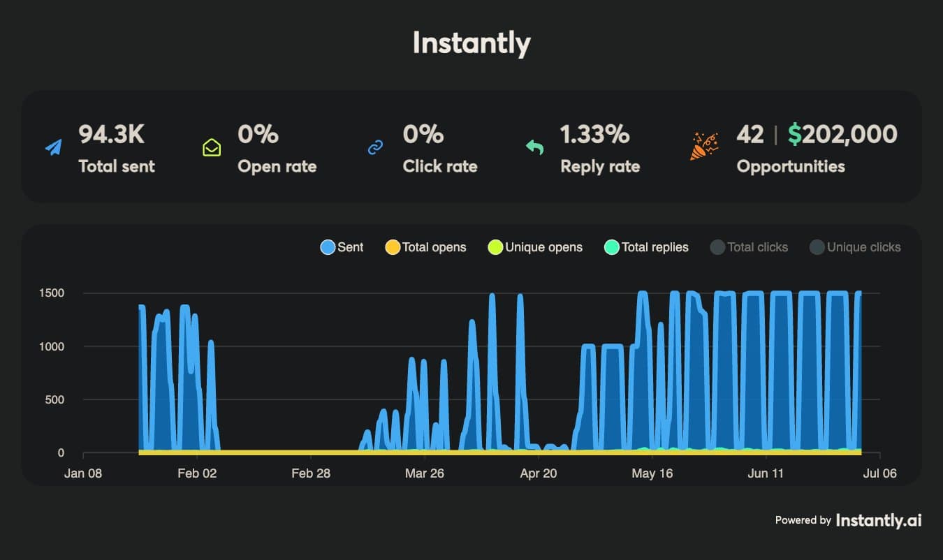 ChiefAIOfficer.com case study
