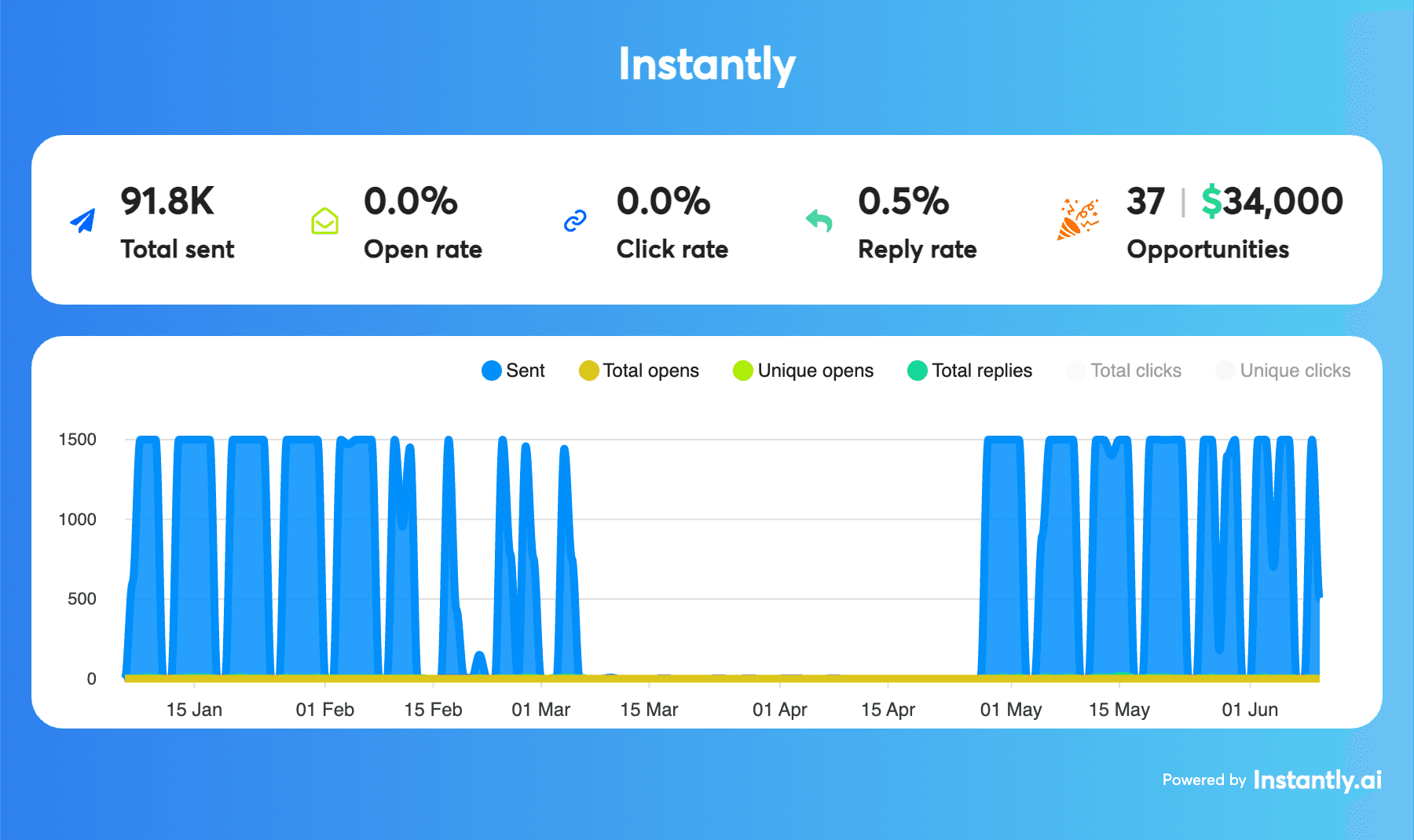 Recruitz case study