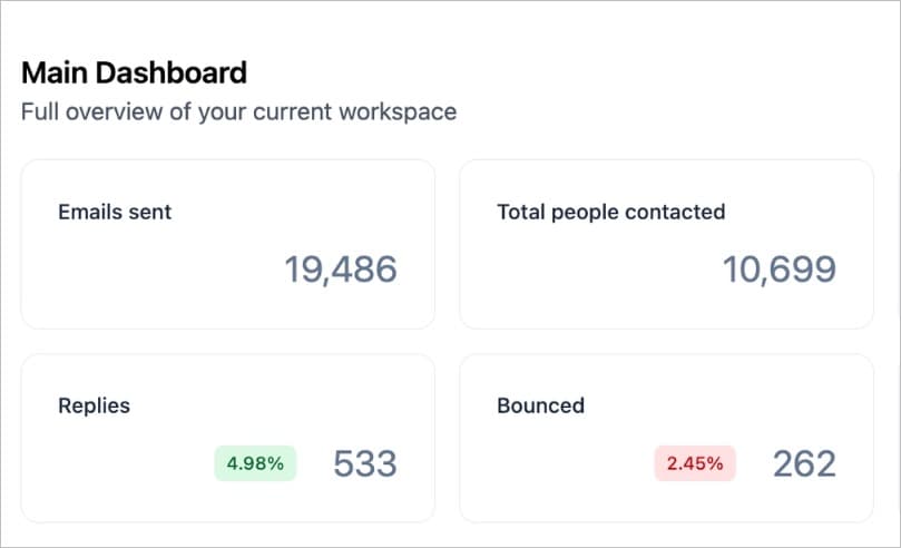Sagrada AI case study