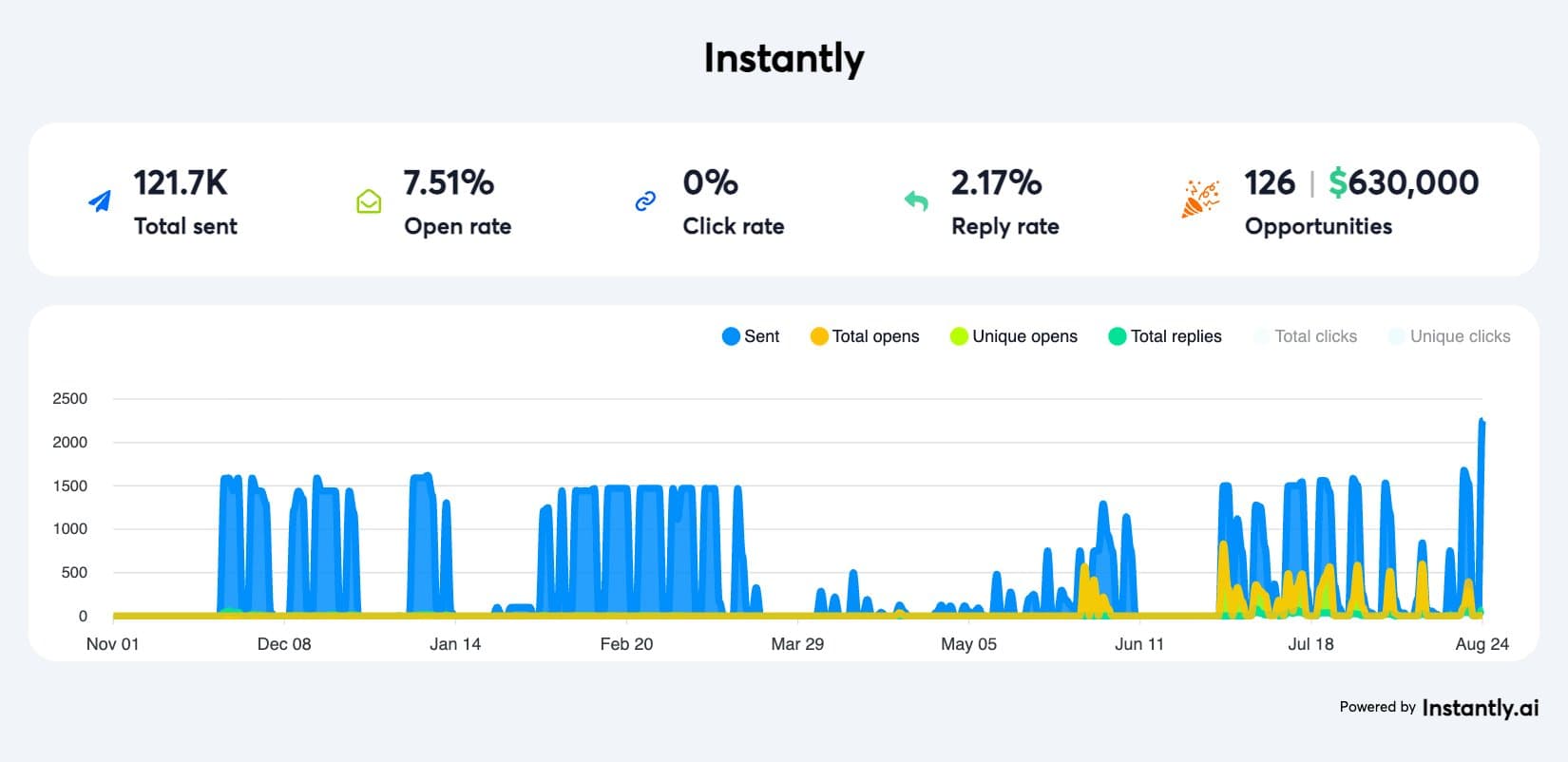 EchoReach case study