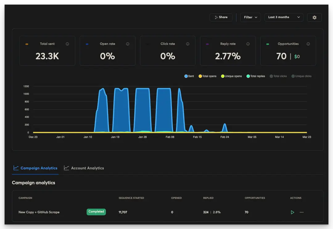 Probe case study